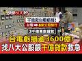 「電價凍漲.戰爭油貴」台電累積虧損3600億！找八大公股銀「千億貸款」救急【頭條600秒】