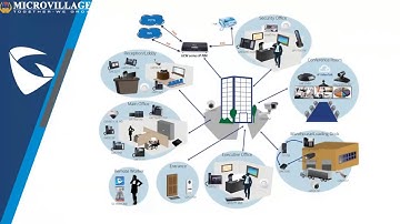 Highlights of Grandstream networking solution