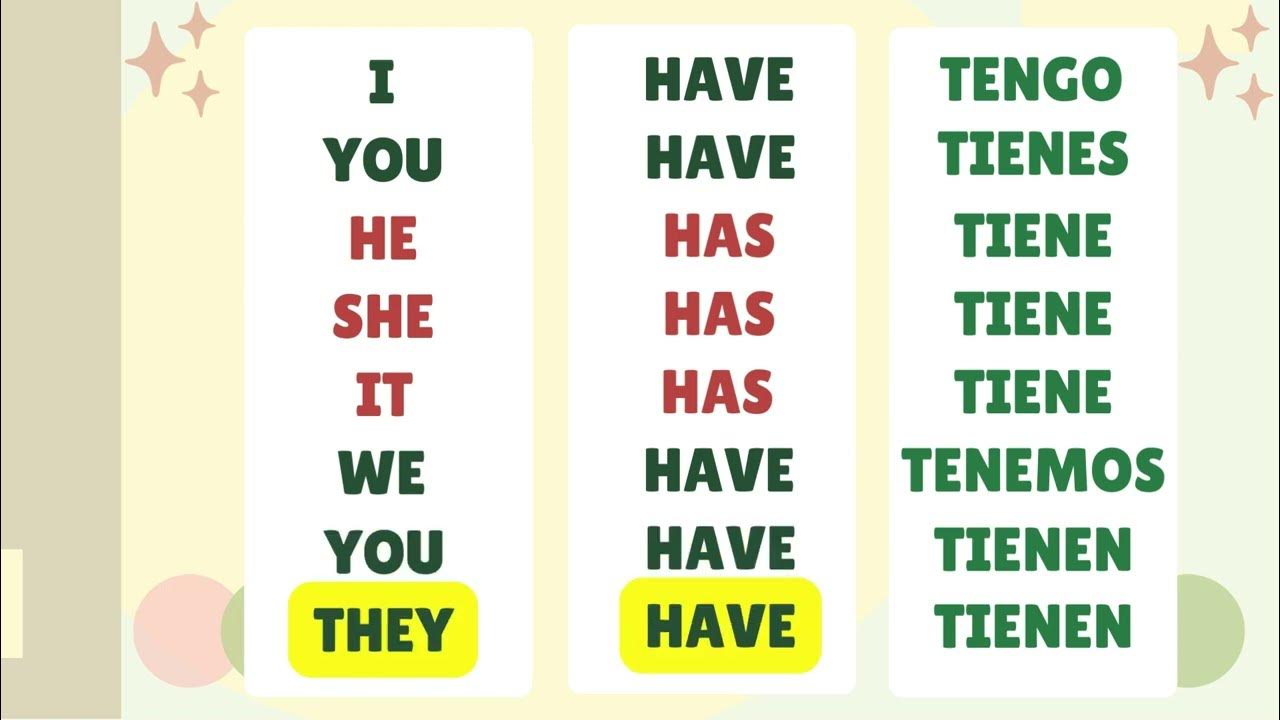 C mo Usar HAVE Y HAS En Ingl s Usos Del Verbo TO HAVE Que c-mo-usar-have-y-has-en-ingl-s-usos-del-verbo-to-have-que