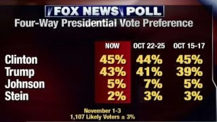 What are the campaigns' biggest concerns in the final days?