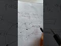 label parts of circle.#math