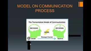 LIZ KAMAU PP PRESENTATION ON COMMUNICATION SKILLS