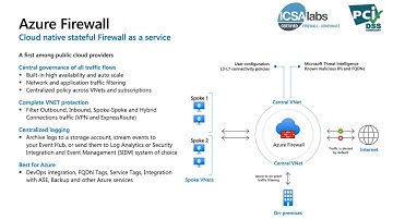 Take cloud protection to the next level with Azure Firewall Premium