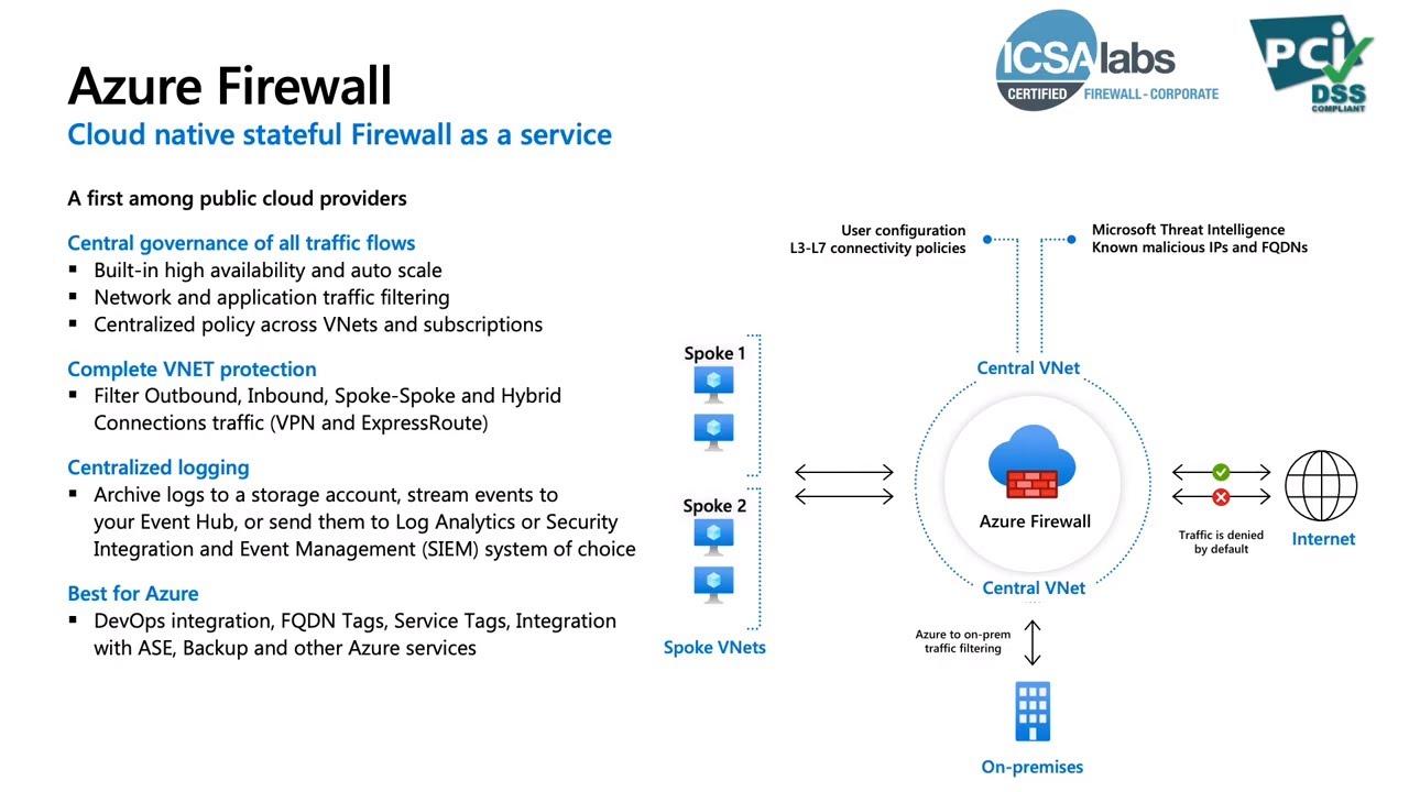 Take cloud protection to the next level with Azure Firewall Premium YouTube