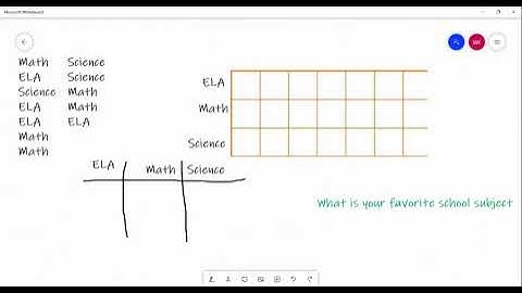 6-2 Collect and Represent Data: Place Value, Comparison, Addition/Subtraction of numbers to 100