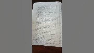 Cost Sheet Format|Bcom Cost Accounting