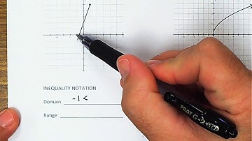 Domain and Range(Part 2)