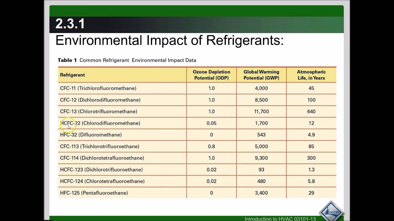 Online HVAC Training YouTube