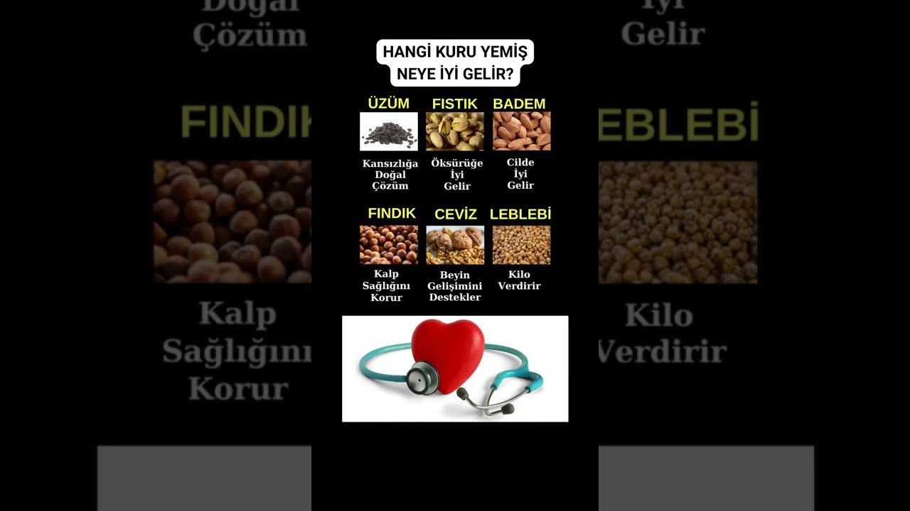 HER DERDE ŞİFA KURU YEMİŞLER #sağlık #şifa #huzur #oruç #ramazan #dua #zikir #sahur #iftar #amin