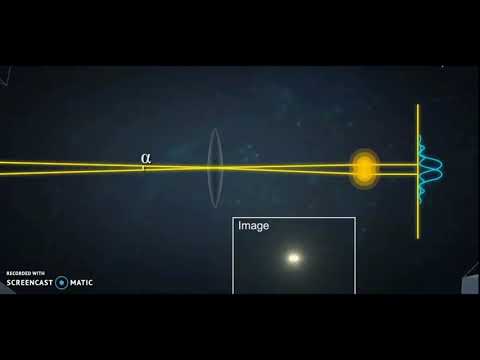 Concept: Resolution and Resolving Power | Chapter: Wave Optics | Subject: Physics - Concept: Resolution and Resolving Power | Chapter: Wave Optics | Subject: Physics