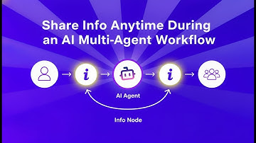 Info Nodeのご紹介: AIが教えることも実行することもできるようになりました