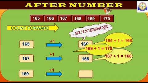 CLASS 2 MATHEMATICS - "BEFORE, AFTER AND BETWEEN(THREE DIGIT NUMBERS) - DAY 15