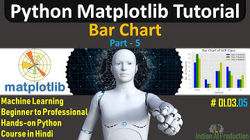 Matplotlib Bar Chart | Matplotlib Tutorial in Hindi Part-5 | Machine Learning Tutorial #01.03.05