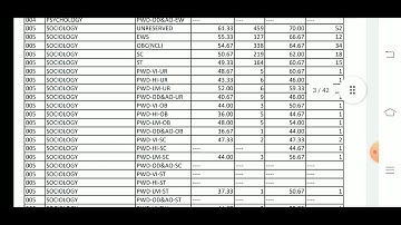 sociology nta net cut off June 2020