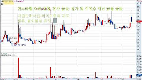에스아이리소스(065420) 주가전망 및 대응전략! 바이오중유, 크게 갈 자질을 가지고 있다.