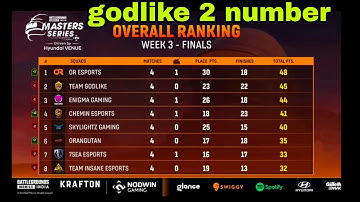 Master Series Points Table | Lan Event Points Table | @GodLike Esports  and @Chemin Esports