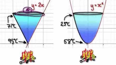 Video 1777 - Calculus - Weighted Average - Mixture- Practice