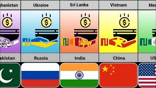 Poor Neighbors of Different Countries