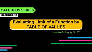 [CALCULUS] Evaluating Limit of a Function using Table of Values