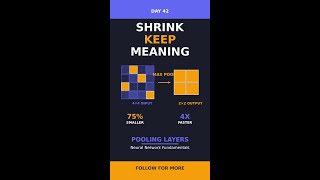 Pooling Layers