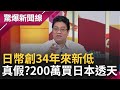 口嫌體正直? 日本統計遊客屬&quot;中國人&quot;最多 首善之區難入手? 房地產投資&quot;熊本&quot;成3年來日本漲幅冠軍 平均每年上漲30%  房地產情況陷入&quot;泡沫經濟&quot; │【驚爆大解謎】│三立新聞台