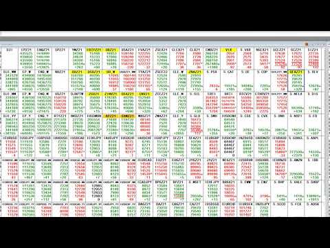 CME Trading Challenge video