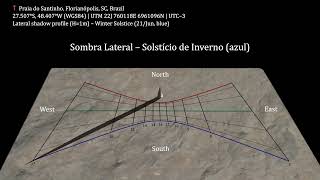 Gnomon and the Annual Solar Geometry of Shadow | Ancient Time, Rock Art & Embodied Astronomy