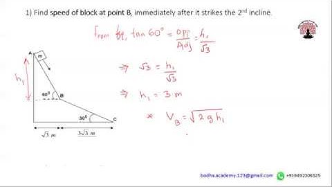IIT 2008 collision problem solved
