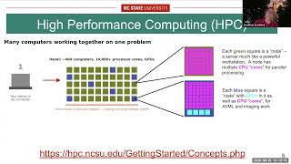 Getting Started with HPC