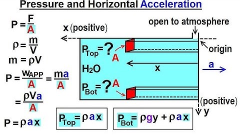 Physics - Ch 33A Test Your Knowledge: Fluid Statics (3 of 43) Pressure & Horizontal Acceleration