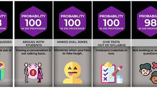 Probability Comparison : Annoying Professors