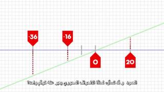 Shaft Alignment Concepts Offset U0026 Angularity Arc