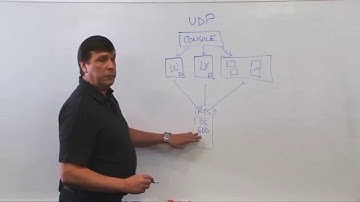 Arcserve UDP: Architecture