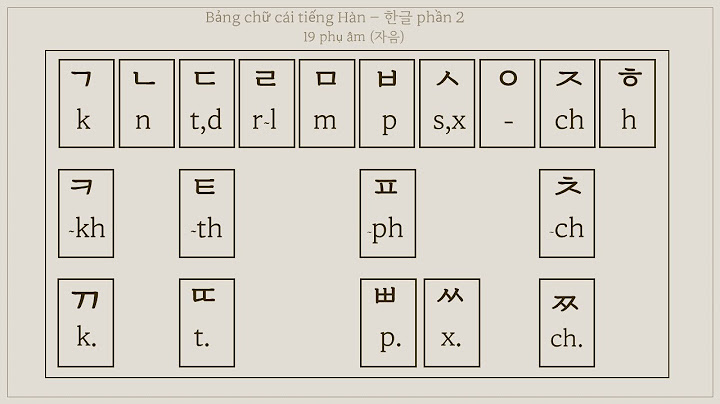 Tiếng hàn có bao nhiêu chữ cái năm 2024