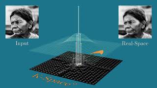 Famous High-pass filter: Removing high frequencies from an image Profile