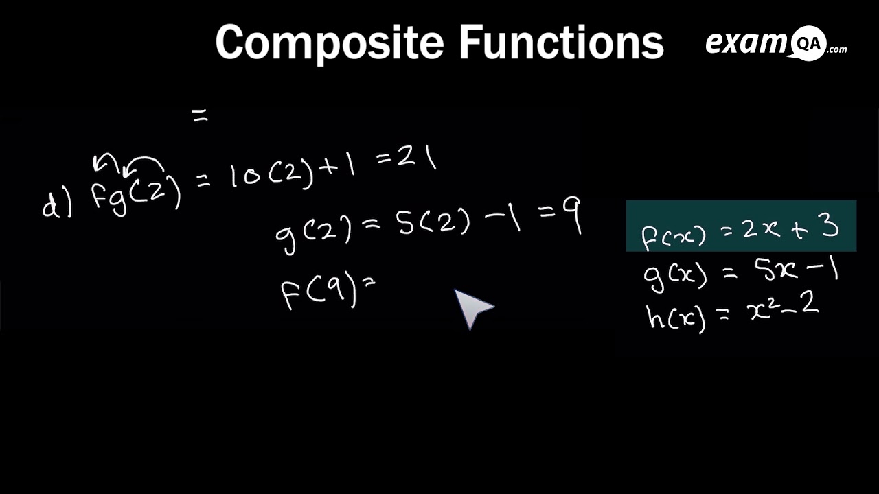 Inverse and Composite Functions GCSE Maths YouTube