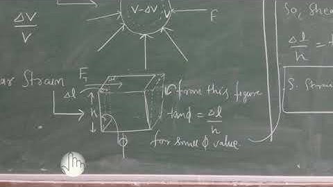 Applied Physics, Unit - 04, L-4, Types of Stress and Strain by Dr. Pramod Sain