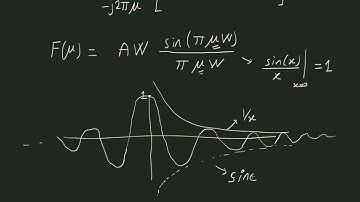 Fourier Transform of Box function Part 4