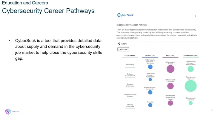 Cybersecurity Careers Explained I Certifications, Skills & Jobs I Module 5