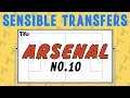 Sensible Transfers: Arsenal - Attacking Midfielder [Summer 2021]