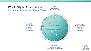 Intro to Understanding Team Dynamics