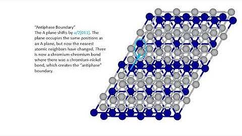 Planar Defects Animation