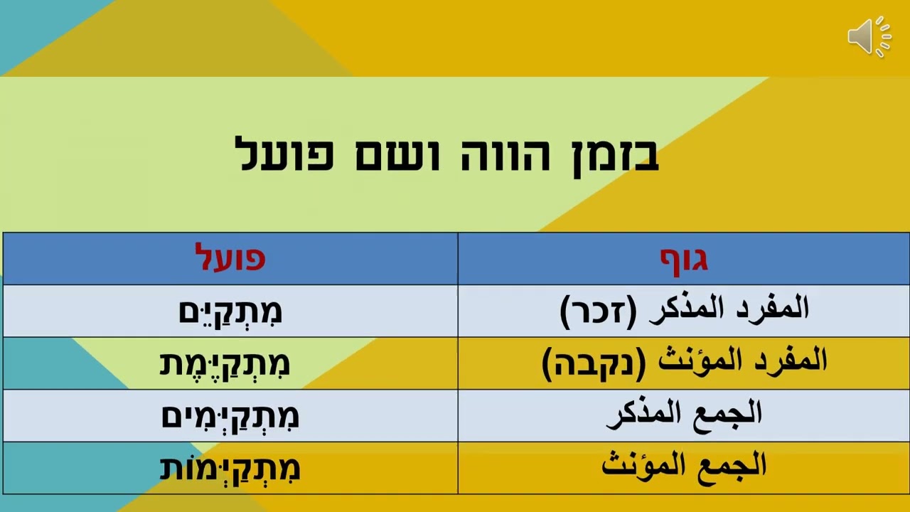 الفعل الأجوف مع وزن התפעל