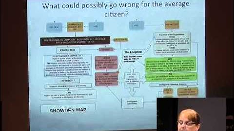 [linux.conf.au 2014] Forth Official keynote - Suelette Dreyfus