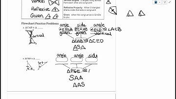 Unit 7 Lesson 2 Video Notes