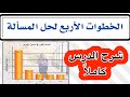 رياضيات أول متوسط الخطوات الأربع لحل المسألة 