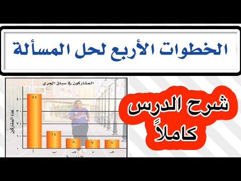 رياضيات أول متوسط الخطوات الأربع لحل المسألة 