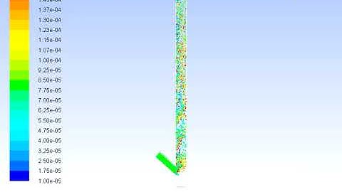 2D Riser CFD DDPM Simulation