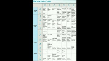 DAIKIN AC ERROR CODES