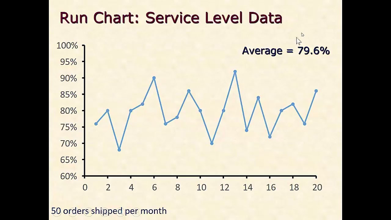 Analysis of performance metrics